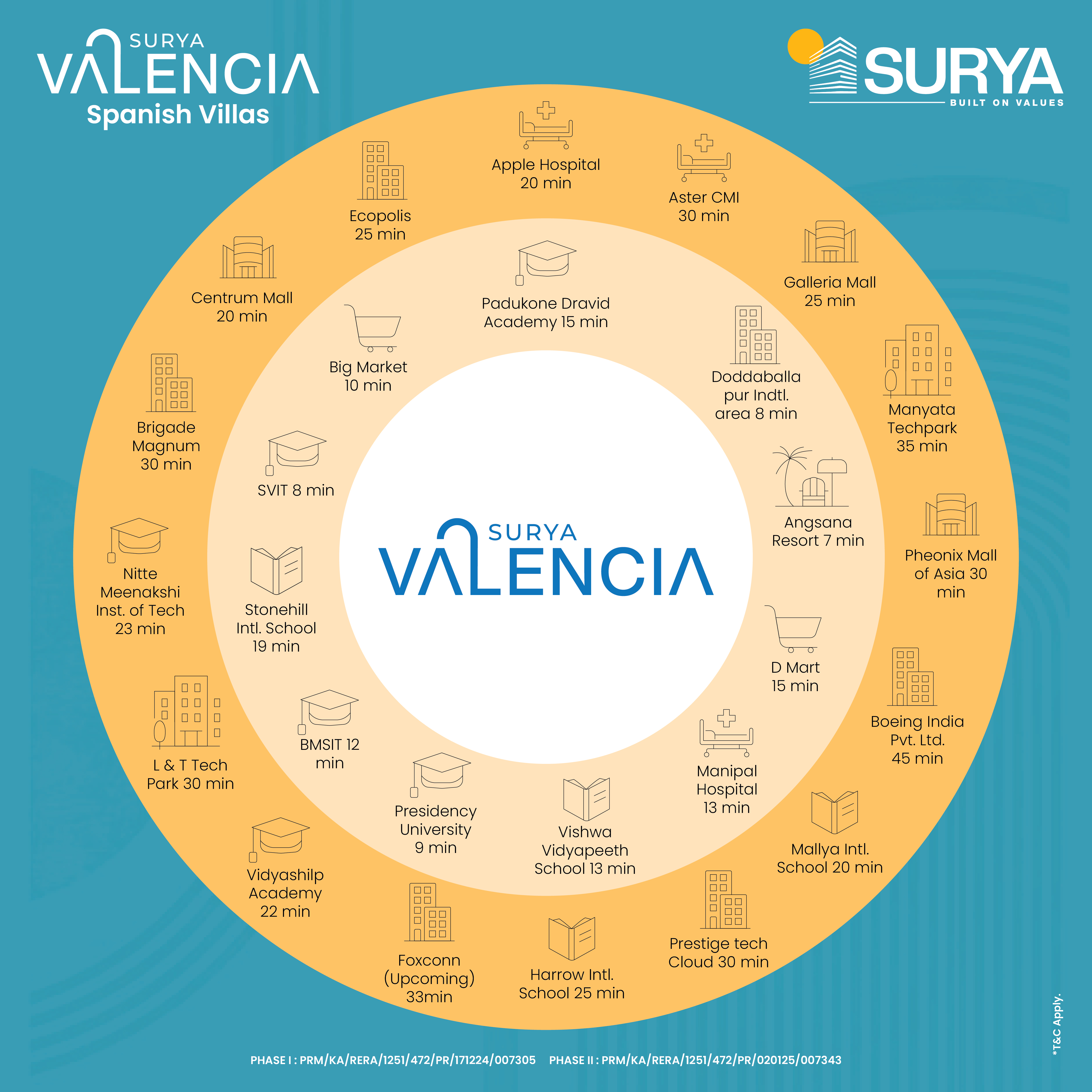 Surya Valencia, Phase 1, Yelahanka,Rajankunte, Bangalore