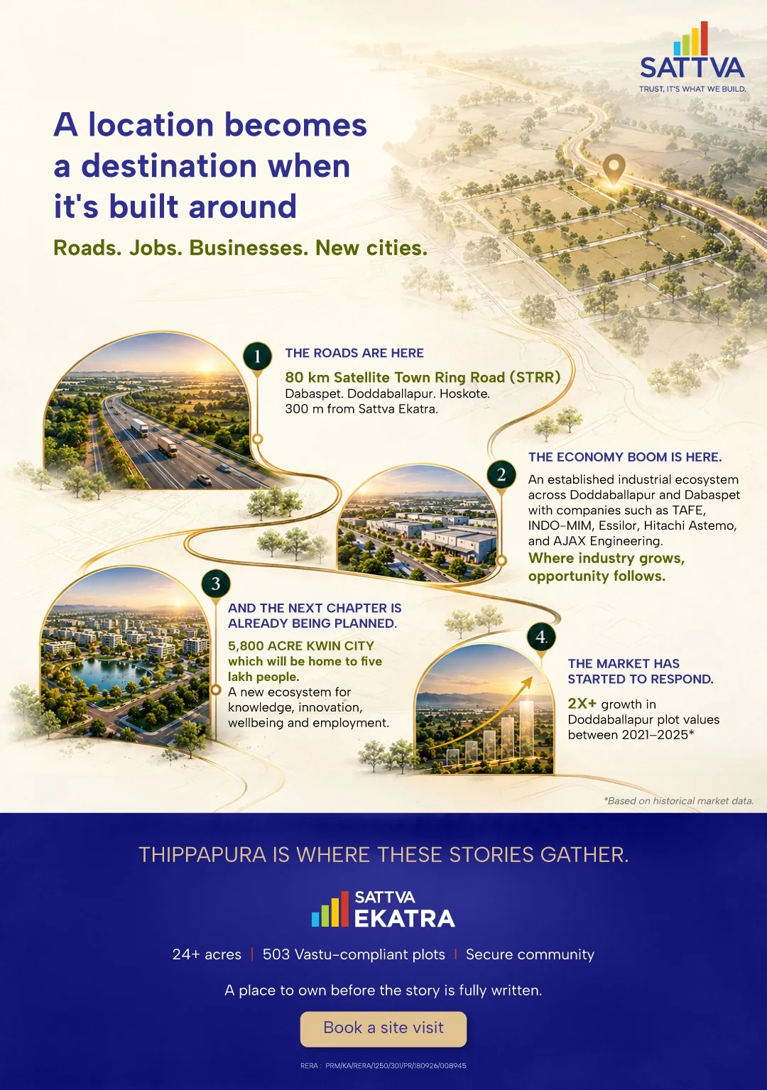 Sattva Ekatra (Codename -Thippapura ) North, Bangalore.