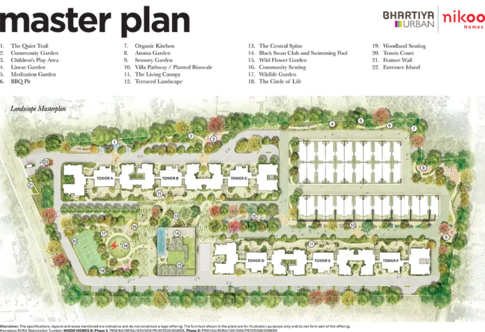 Master Plan