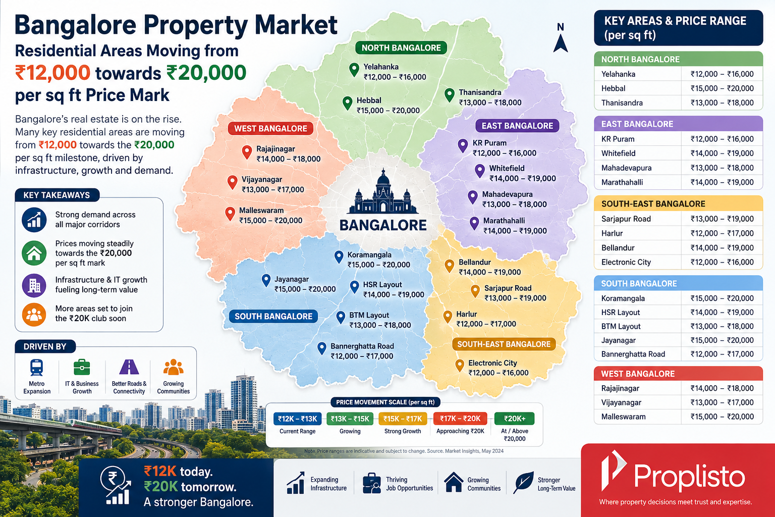 Bangalore property market map showing residential areas moving from ₹12,000 towards the ₹20,000 per sq ft price mark.