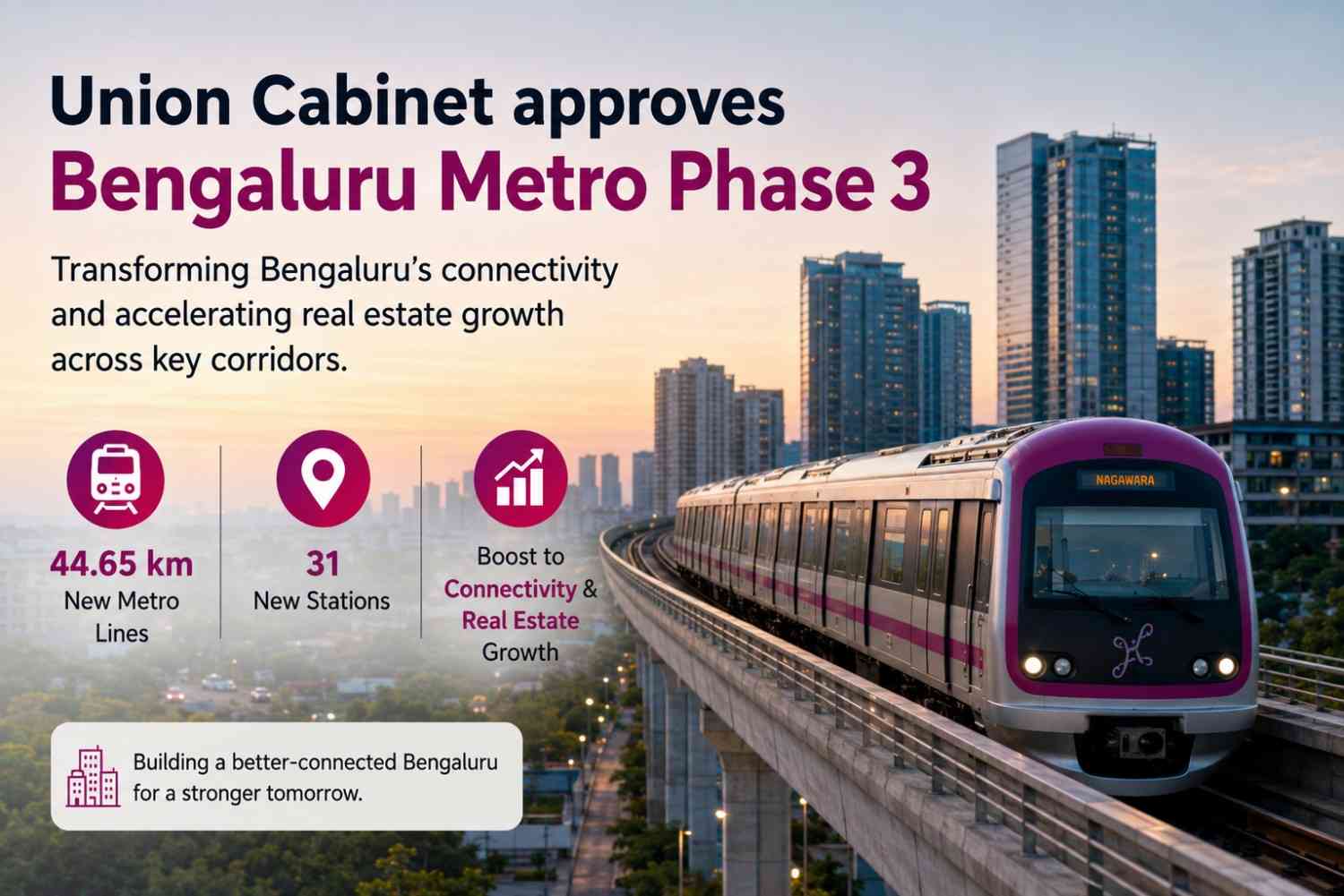 Elevated Bengaluru Metro train running on a newly approved Phase 3 corridor with modern stations and urban development visible in the background.