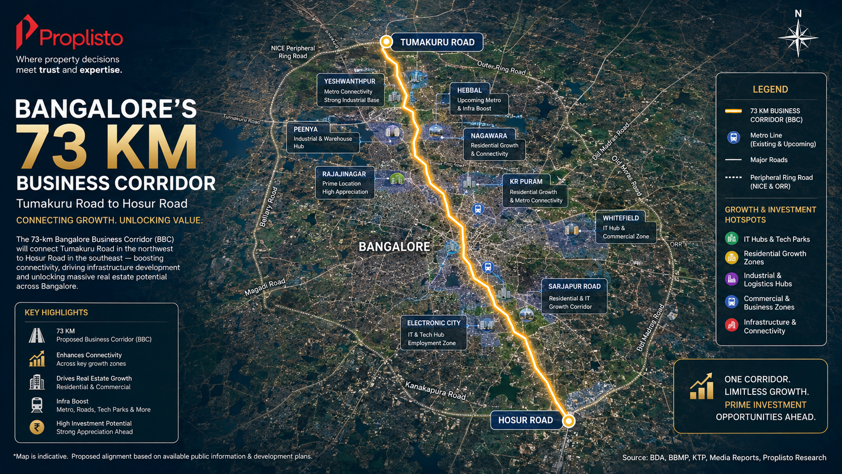Bangalore's 73-km Business Corridor map showing the route from Tumakuru Road to Hosur Road and major real estate growth areas.