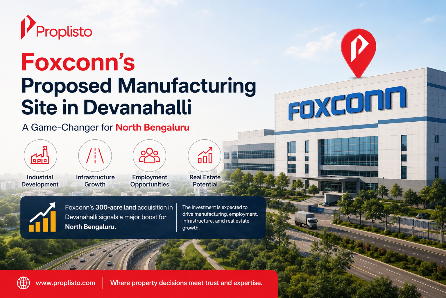 Foxconn's proposed manufacturing site in Devanahalli, North Bengaluru, showcasing industrial development, infrastructure growth, and the region's rising real estate investment potential.