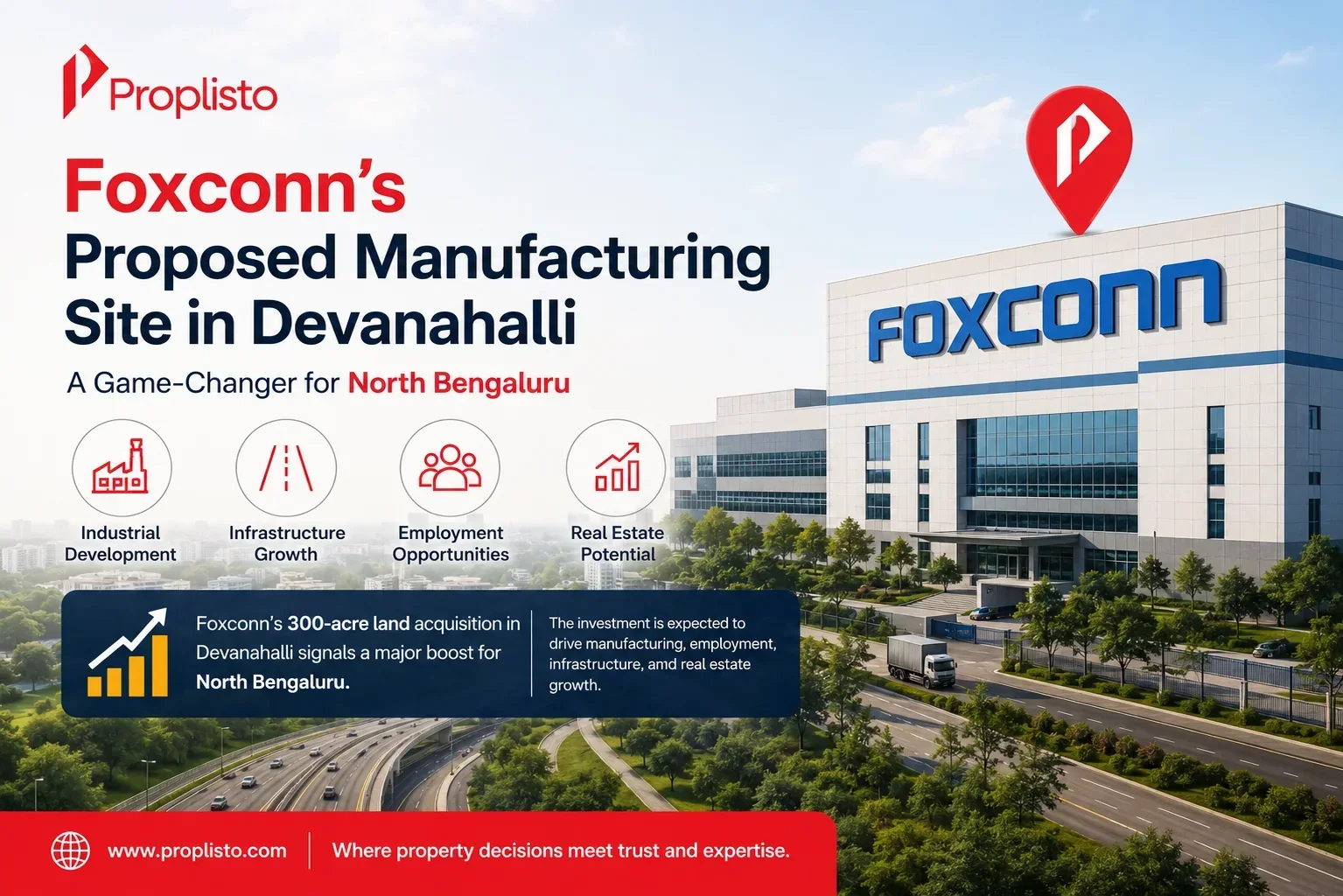 Foxconn's proposed manufacturing site in Devanahalli, North Bengaluru, showcasing industrial development, infrastructure growth, and the region's rising real estate investment potential.