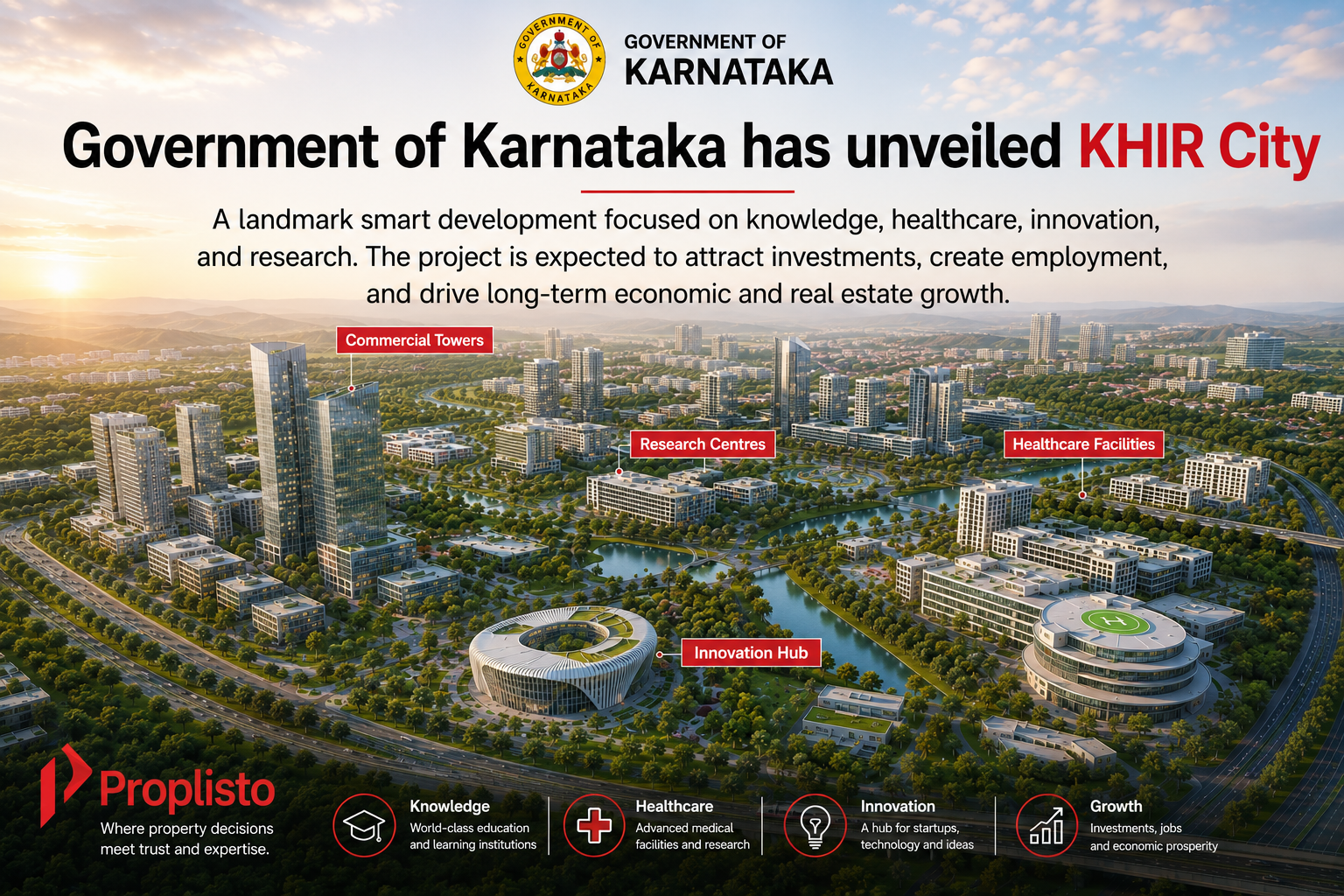 Conceptual aerial view of KHIR City near Bengaluru featuring modern commercial towers, research centres, healthcare facilities, green landscapes, and smart urban infrastructure representing Karnataka's future innovation hub.