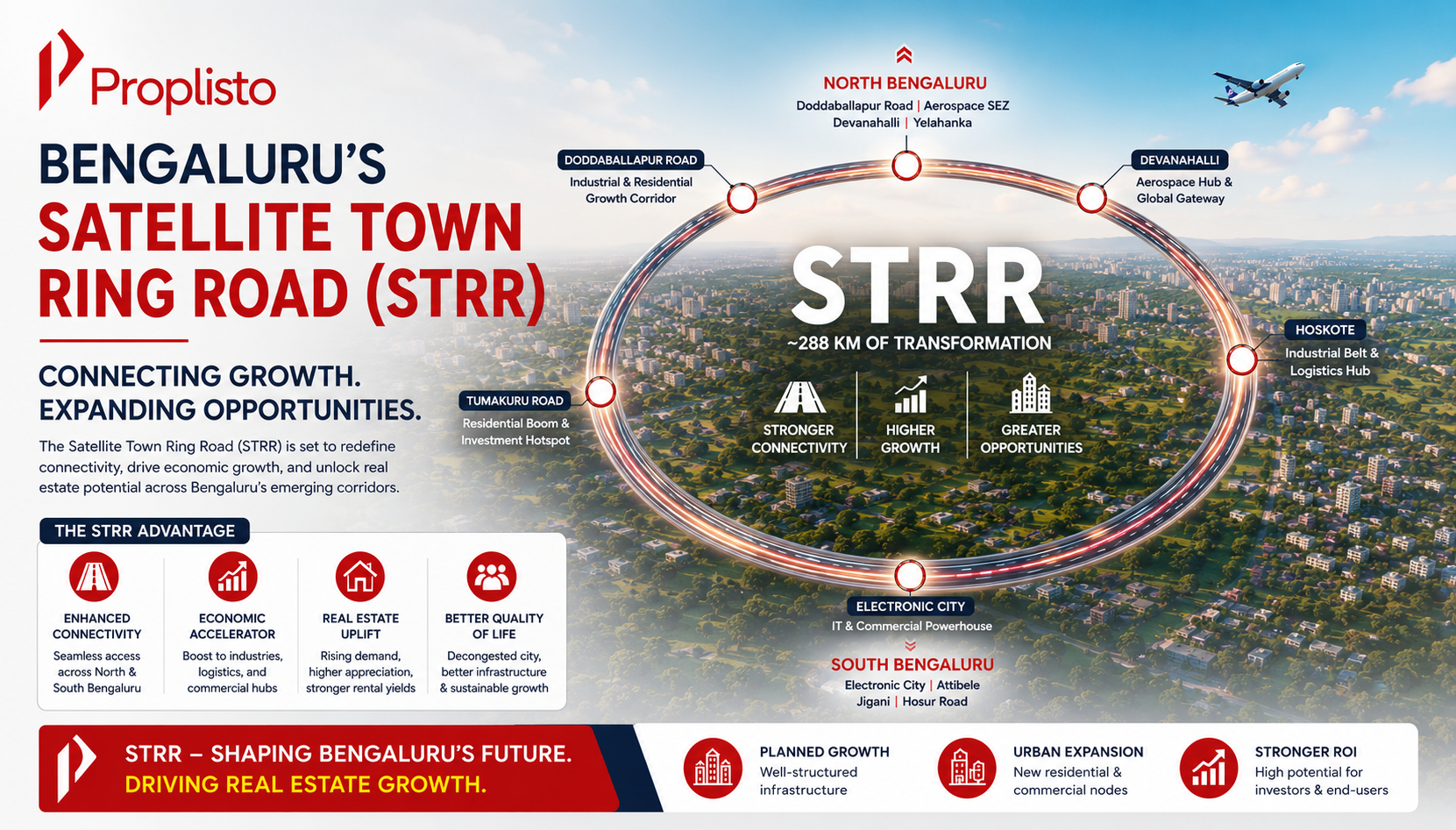 A modern aerial view of Bengaluru's Satellite Town Ring Road (STRR) with a highlighted route map, highway interchanges, green surroundings, and emerging residential and industrial developments around North Bengaluru.