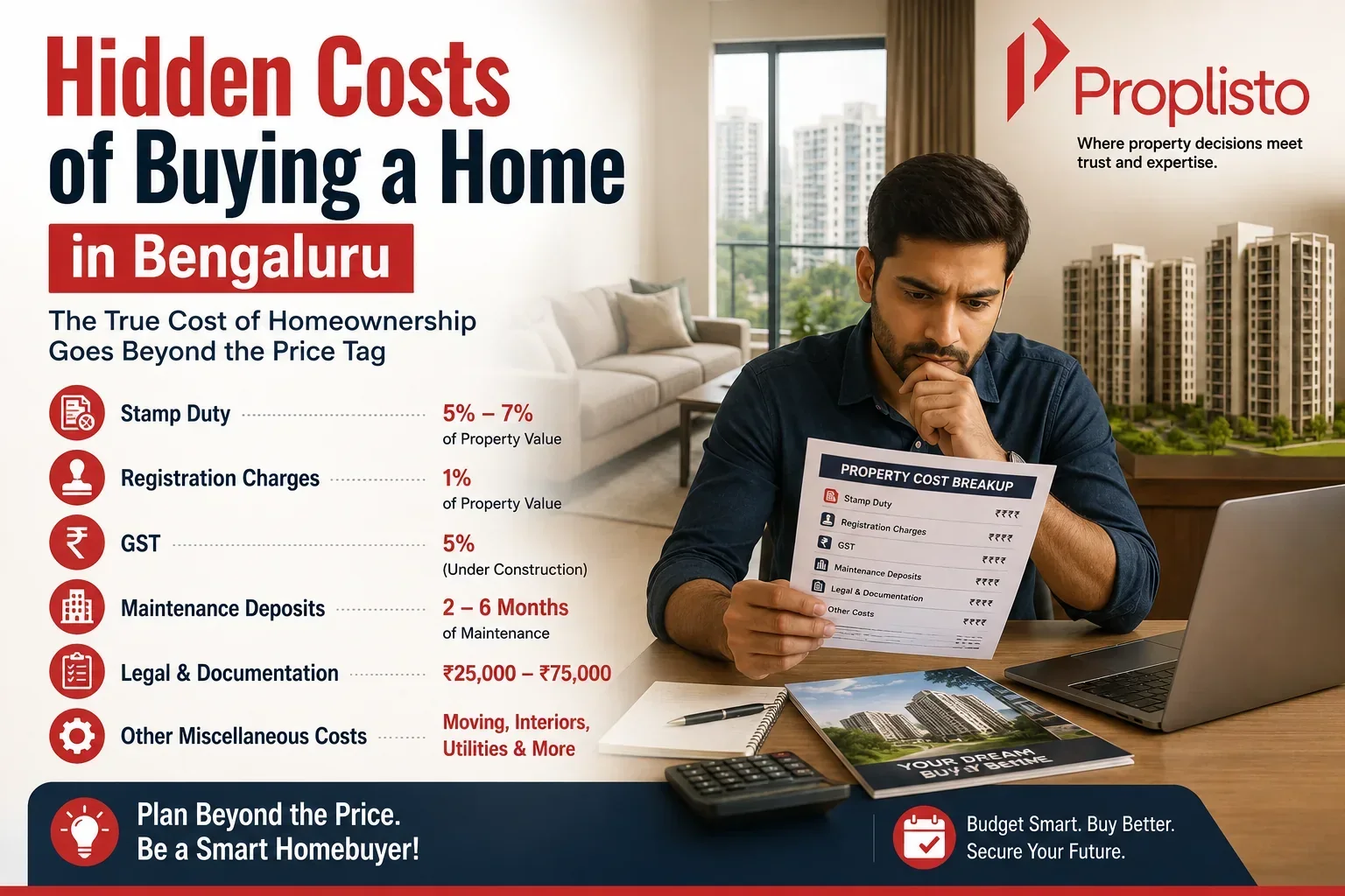 A modern apartment in Bengaluru with a homebuyer reviewing a property cost sheet showing stamp duty, registration charges, GST, maintenance fees, and other hidden home-buying expenses, highlighting the true cost of purchasing a home.
