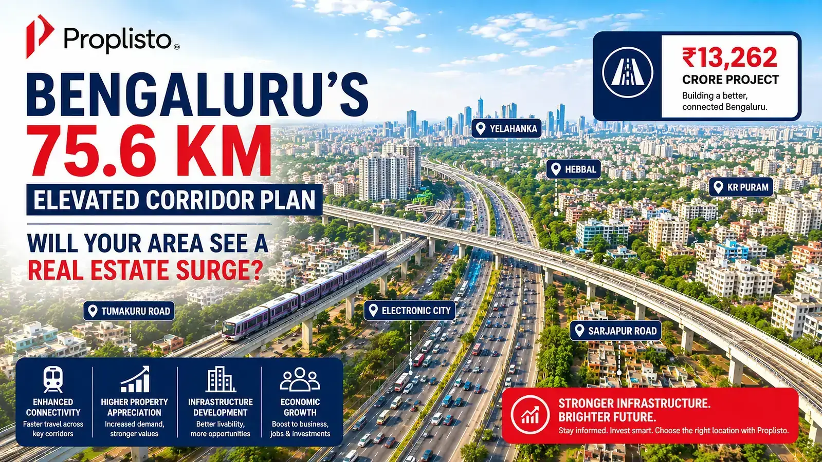 Aerial view of Bengaluru showing elevated roads, traffic corridors, and emerging residential areas expected to benefit from the ₹13,262 crore infrastructure project.
